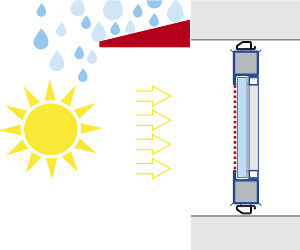 Treatments for exterior use