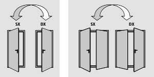 Opening direction