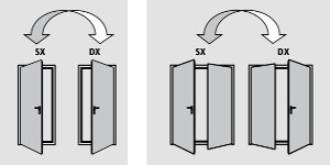 Opening direction